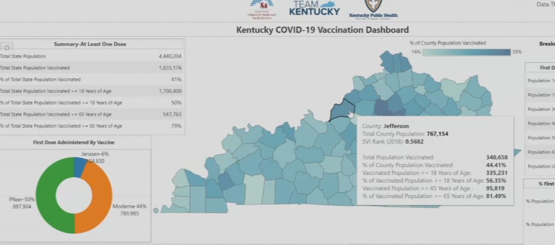 state dashboard showing vaccination percentages by county population